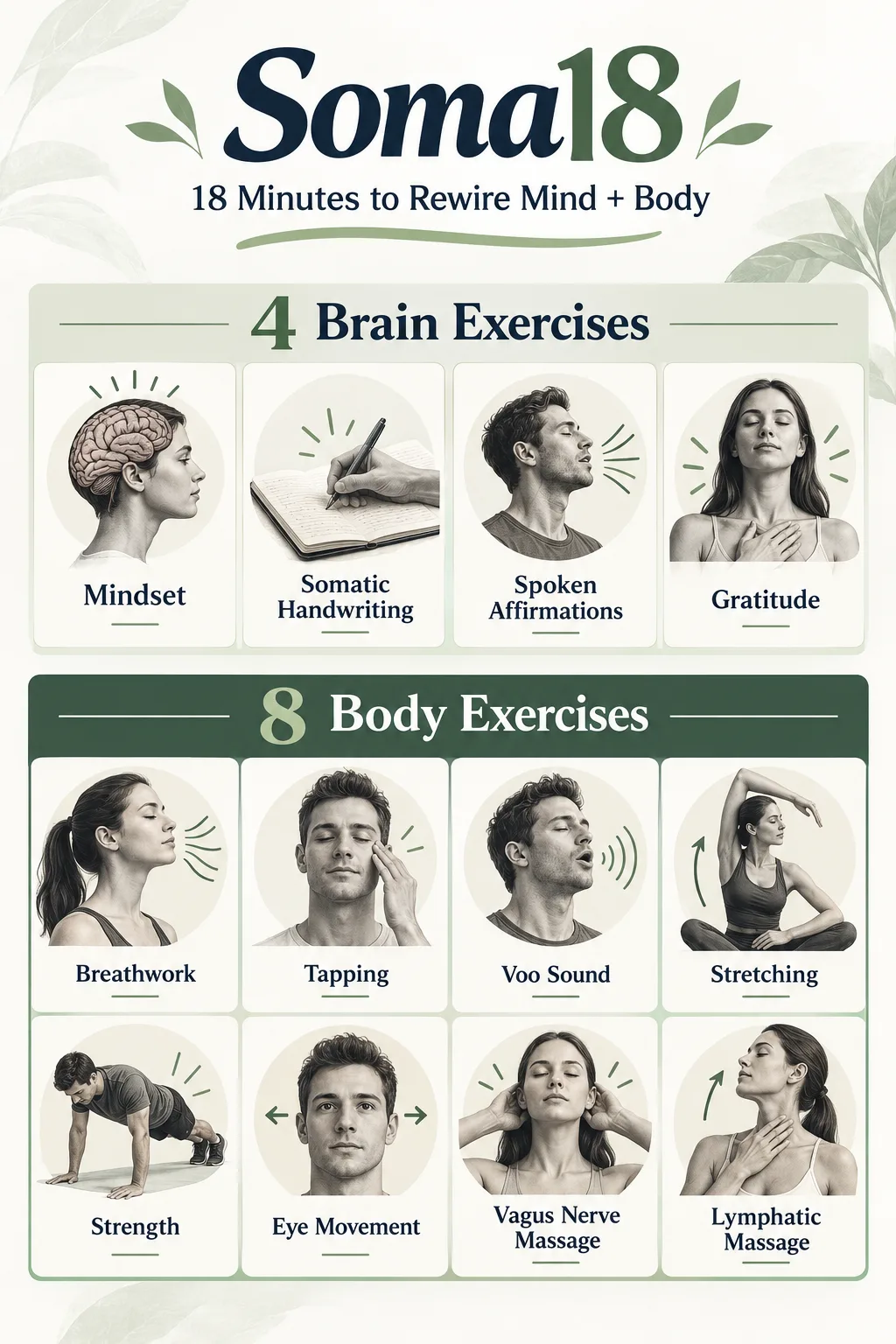 Soma18 infographic showing the four brain exercises and eight body exercises